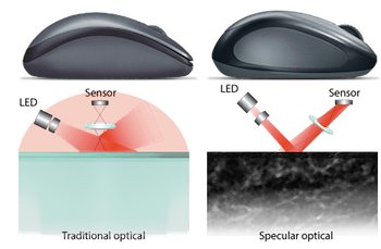 Moderne Laseroptik bei der Logitech Performance Mouse MX